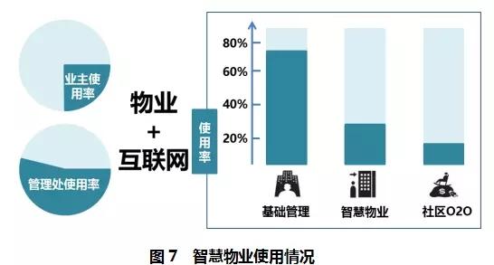 2017年度物业管理业主满意度深圳指数测评结果发布稿